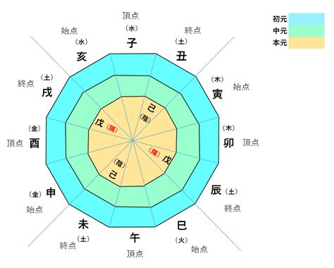 陰土性格